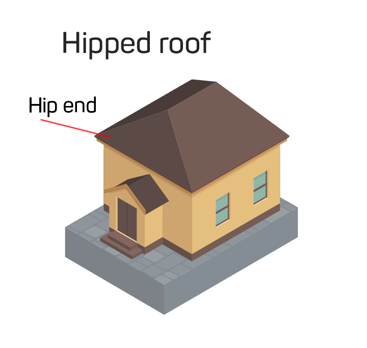 Isometric illustration of a house with a hipped roof. A red line points to the hip end of the roof, showing where the roof slopes down on all sides.